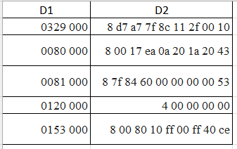 dataframe1