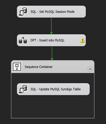 SSIS Package