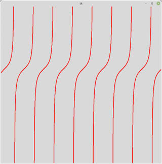 Tangent Graph