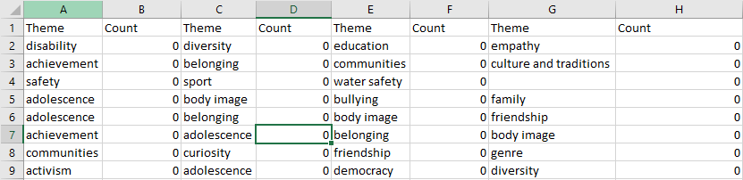 formula result