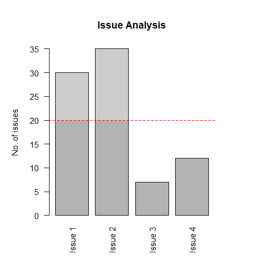 Barplot with bars in two colors