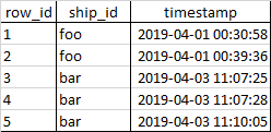 shiptable