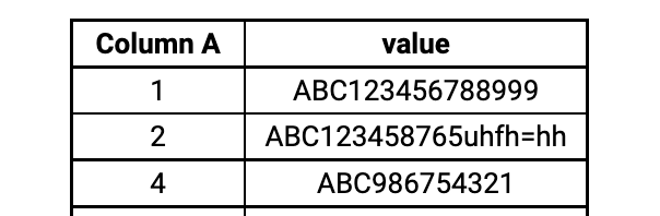 Table B2