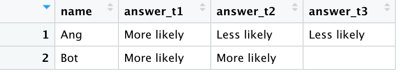 what I want the dataset to look like