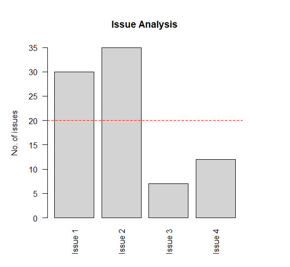 BARPLOT