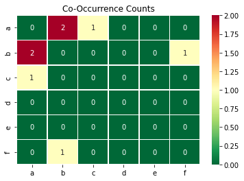 Co-Occurrence Counts