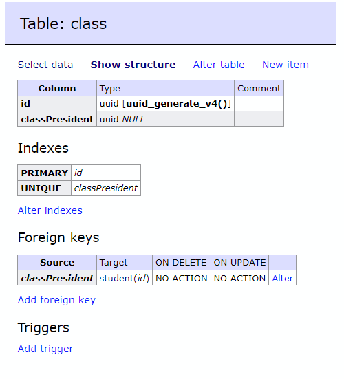 Structure of table class