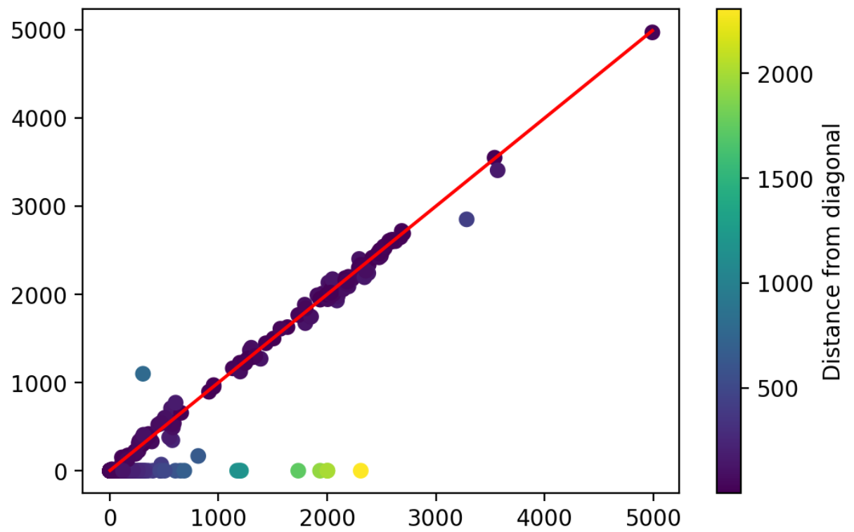 figure generated by the code snippet