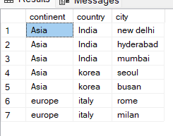 sql table