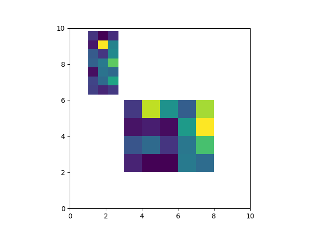 Two heat-maps on the same axes