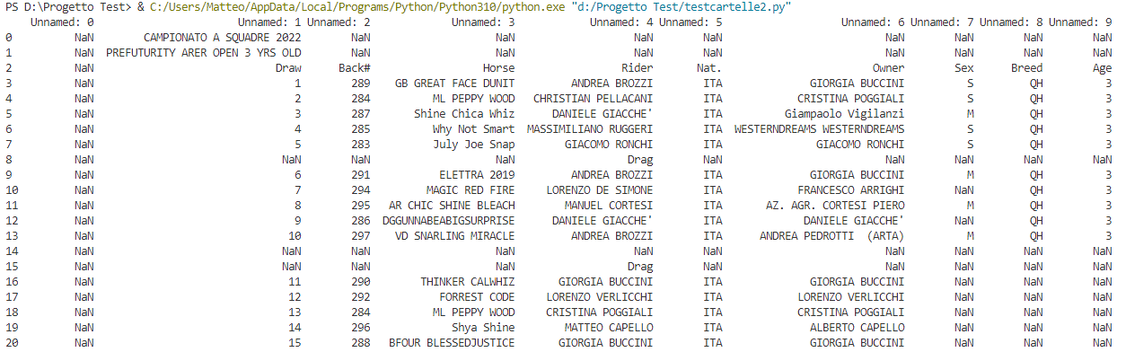 DataFrame Example