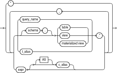 select list railroad diagram grom 19c select documentation