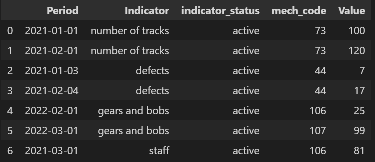 Data View