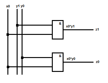 1*2 bit multiplier