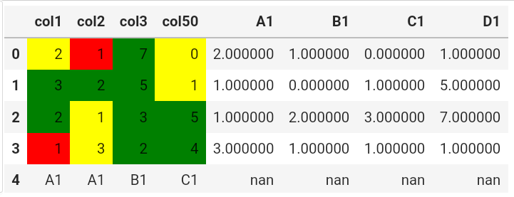 DataFrame style color comparison