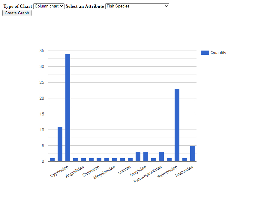 Column Chart