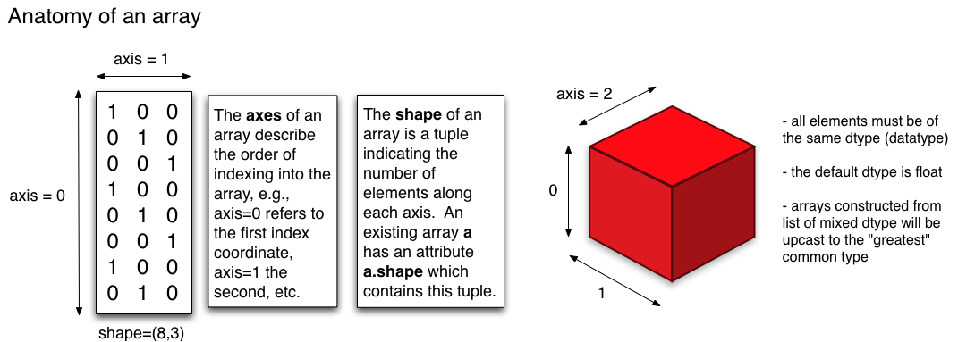 tensor dimension