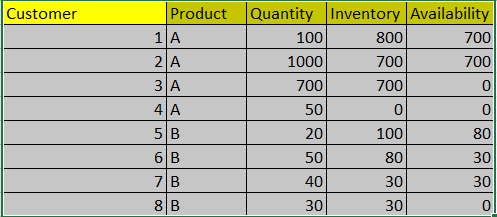 this is my sample dataset