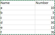 Test data in Sheet Source