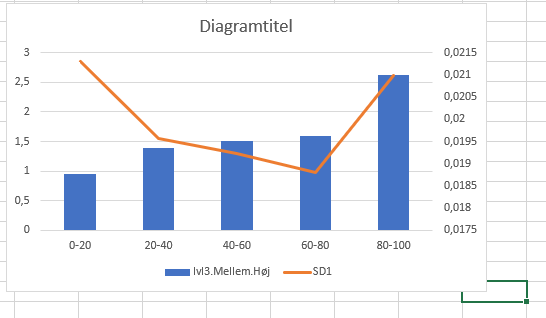 From Excel