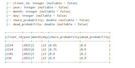 First dataframe