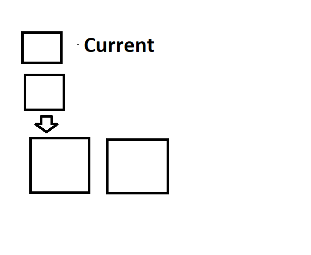 Position of the table