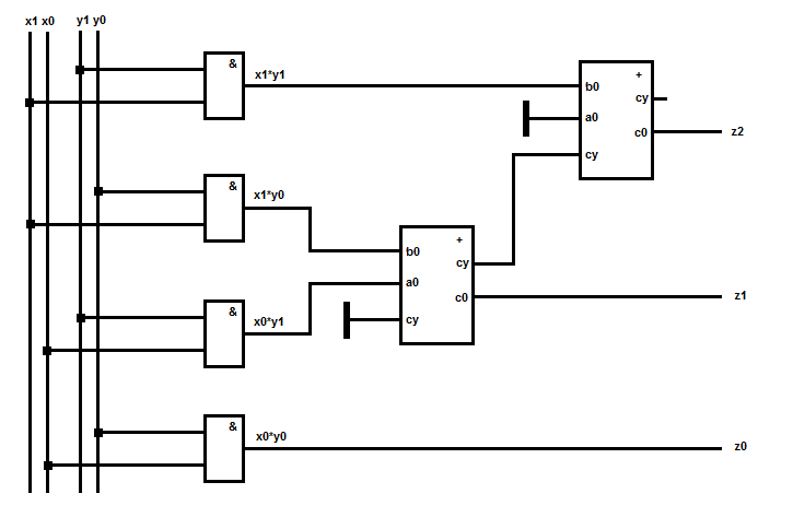 2*2 bit multilpier