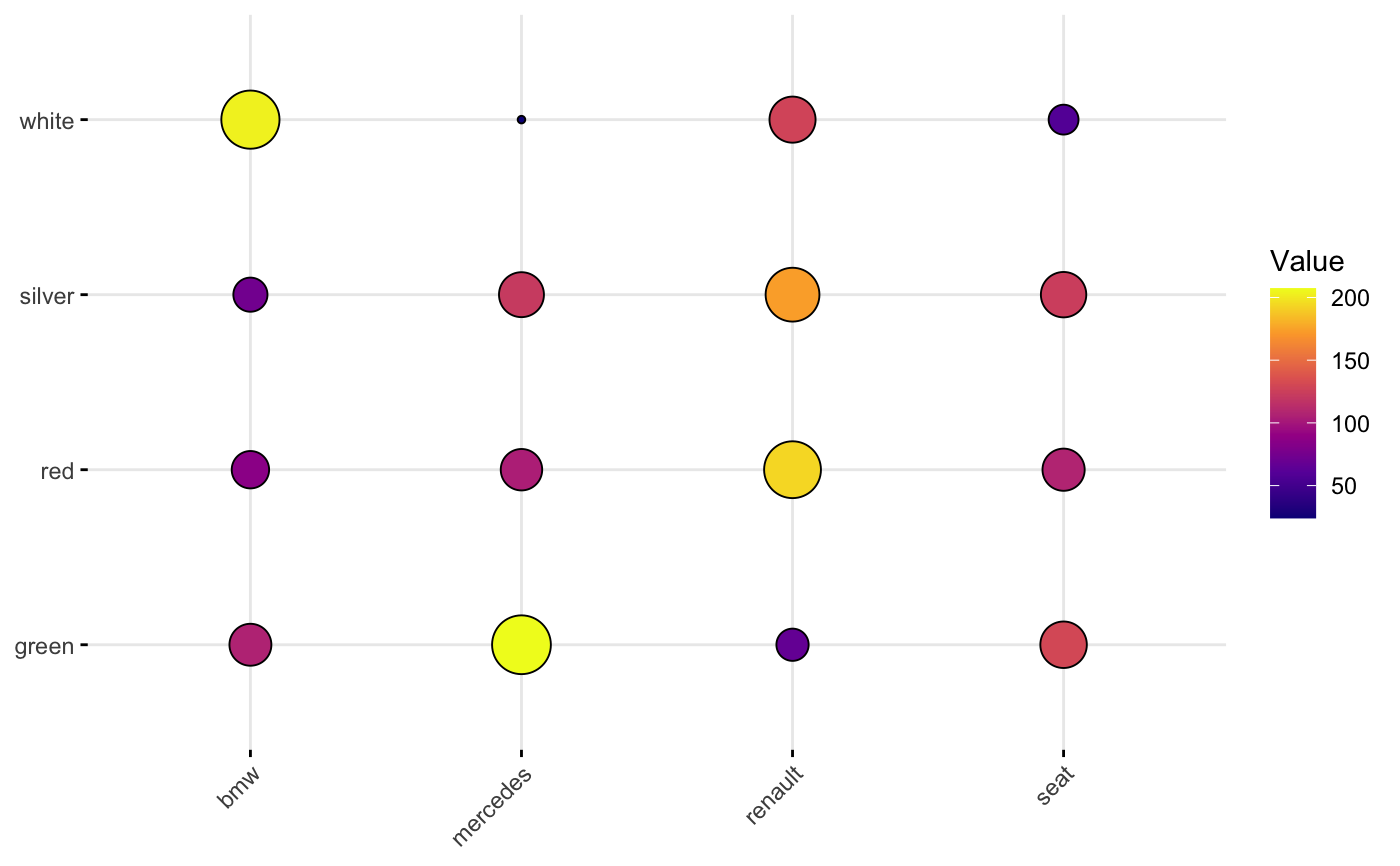 ggballoonplot