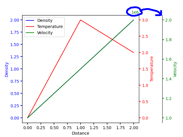 Diagram of the label I want to move