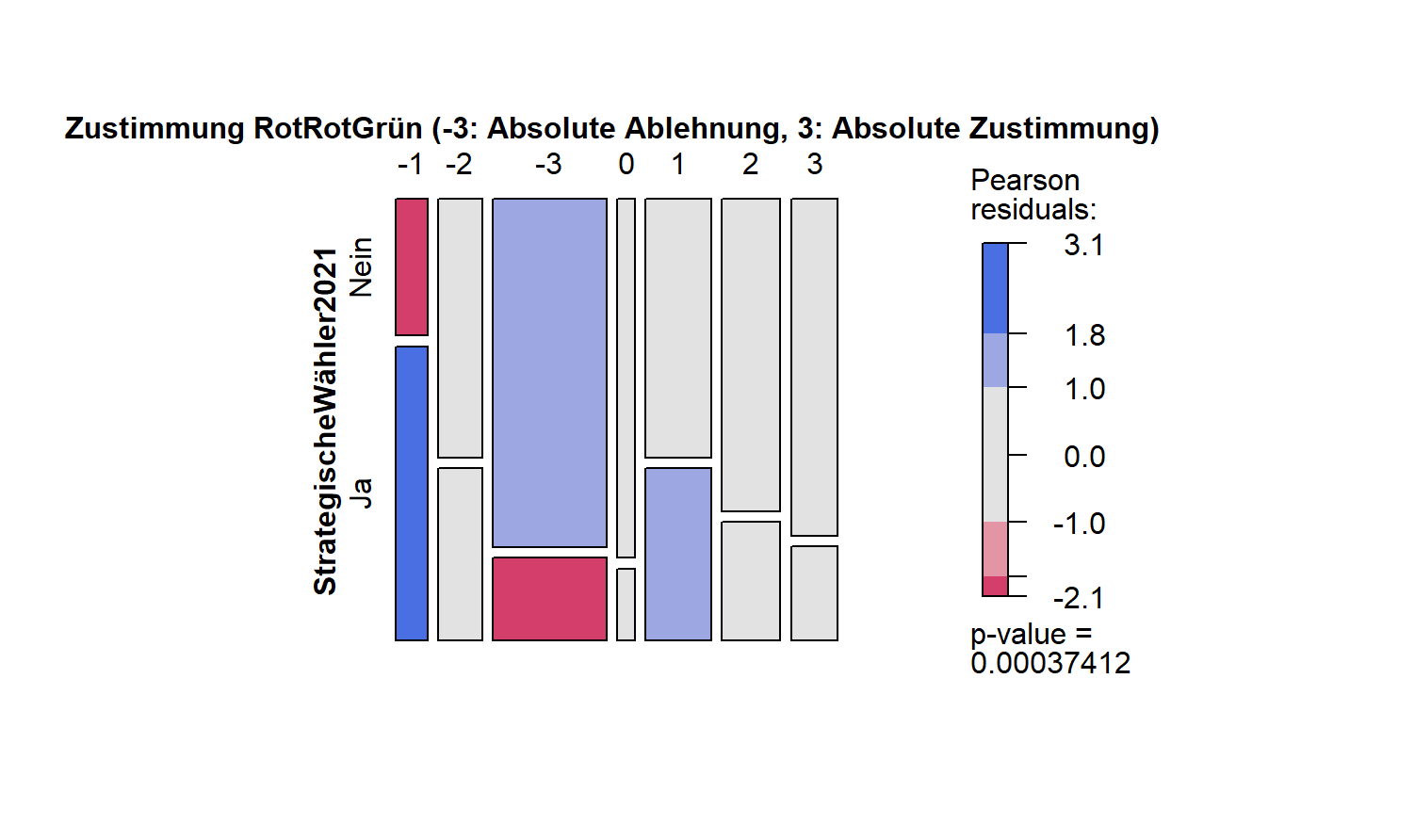 mosaicplot