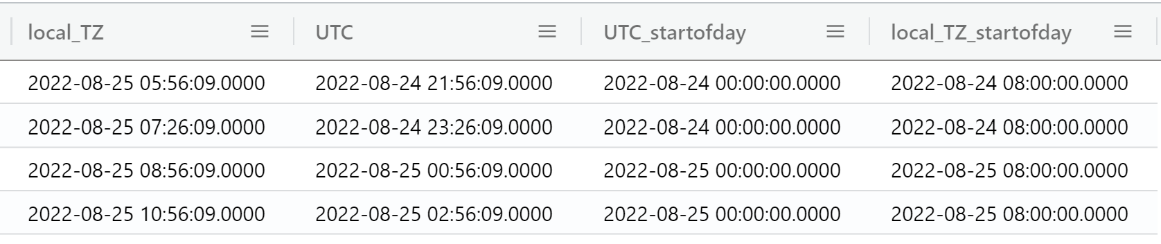 issue results