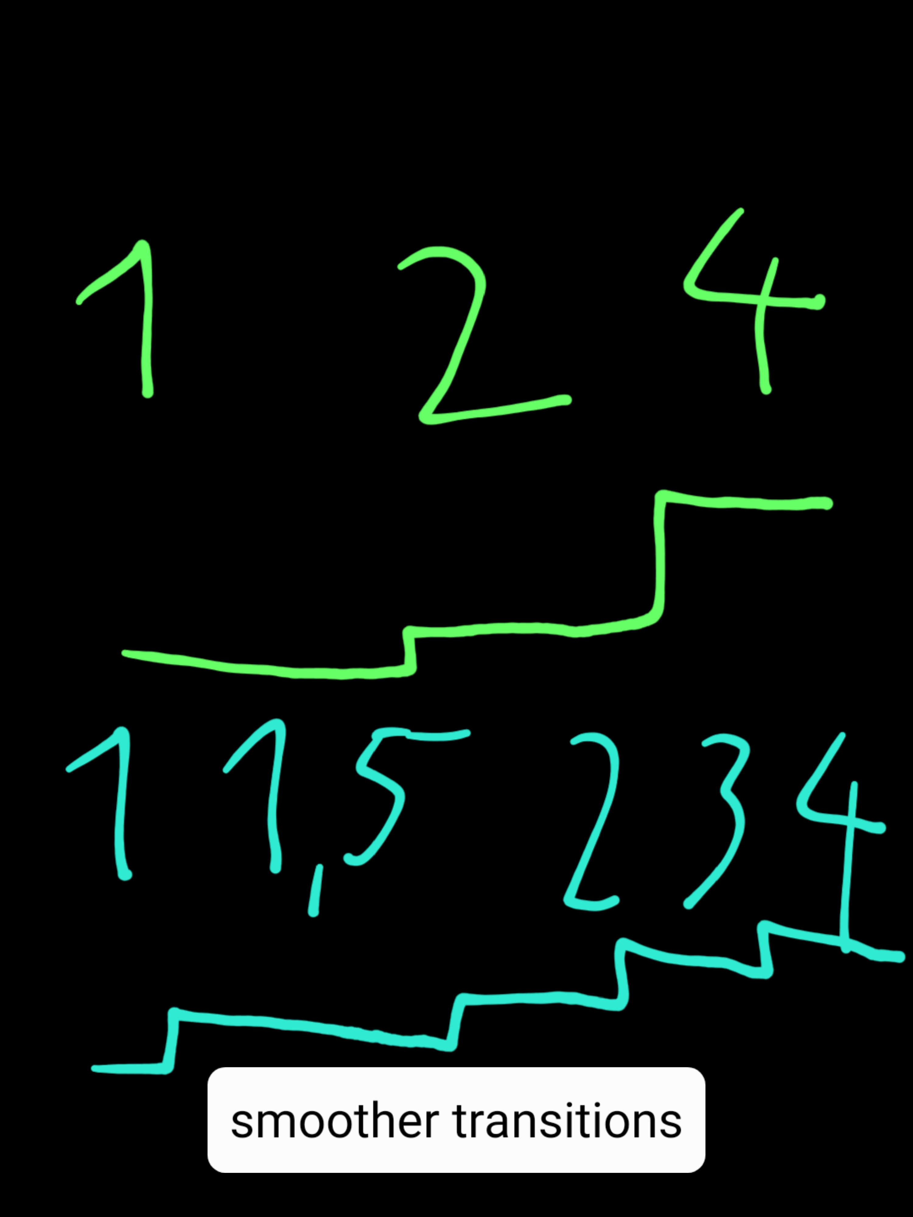 Sketch of how I want to smooth the array