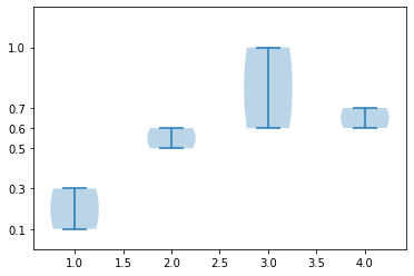 violin-plot