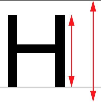 Capital height