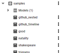 dataset and table