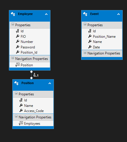 model, which I can update from database in 1 click