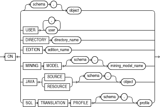 on_object_clause