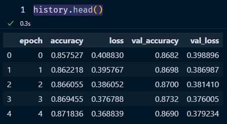 history.head() output