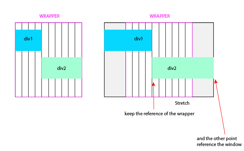 divs stratching