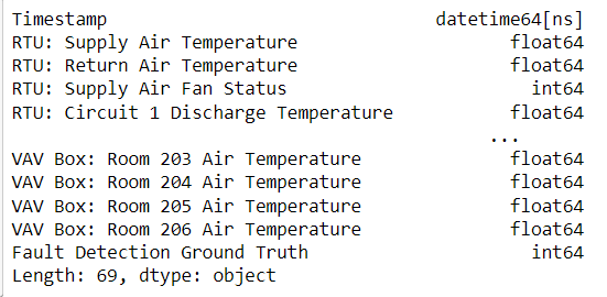 The data types initally