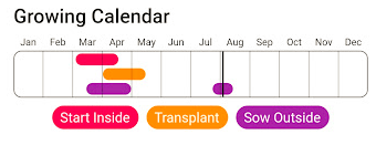 growing calendar