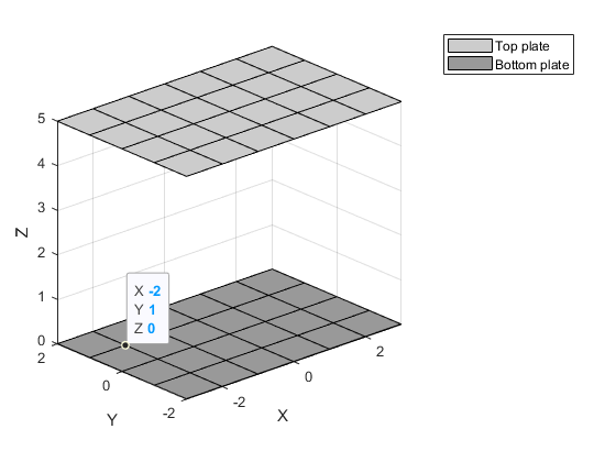 Two parallel planes