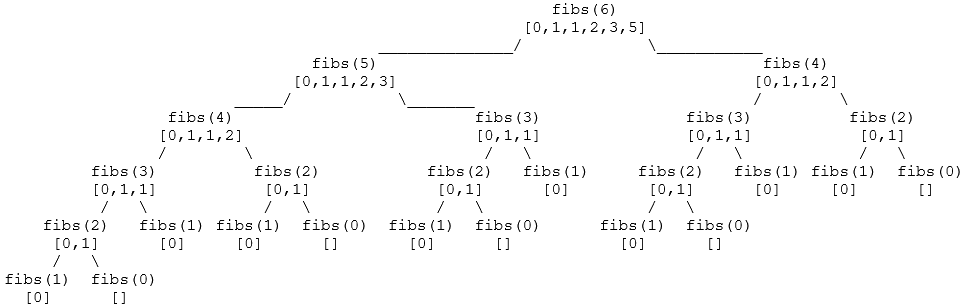 fibplus