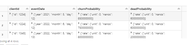 end dataframe