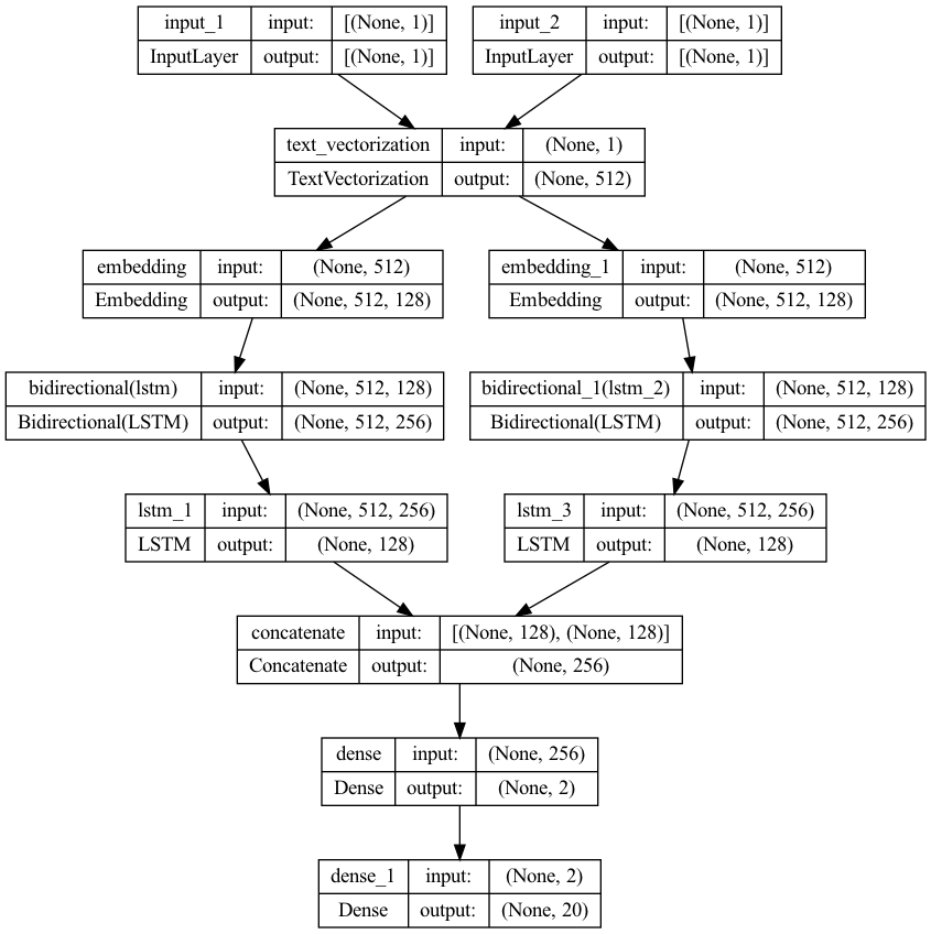 Model diagram