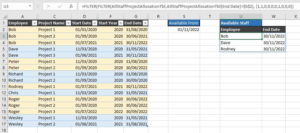 Table of data and Filter to extract available staff