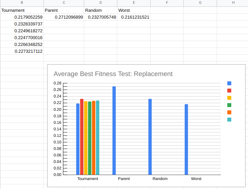 Current Visualisation