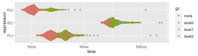 autoplot of benchmark