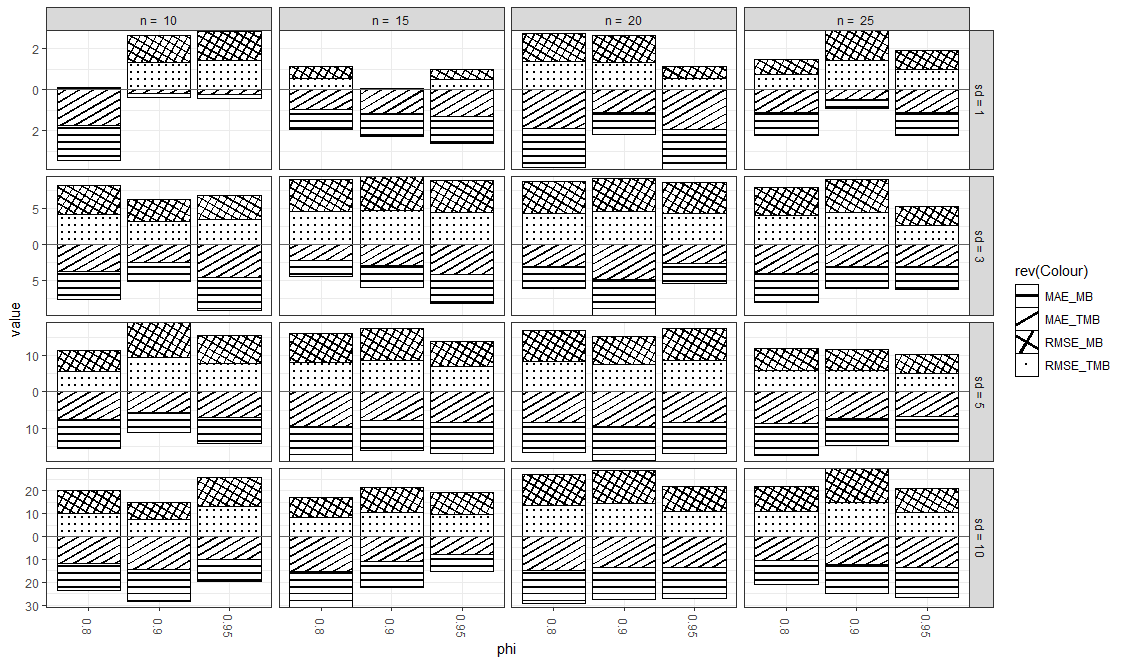 plot_with_BW_pattern