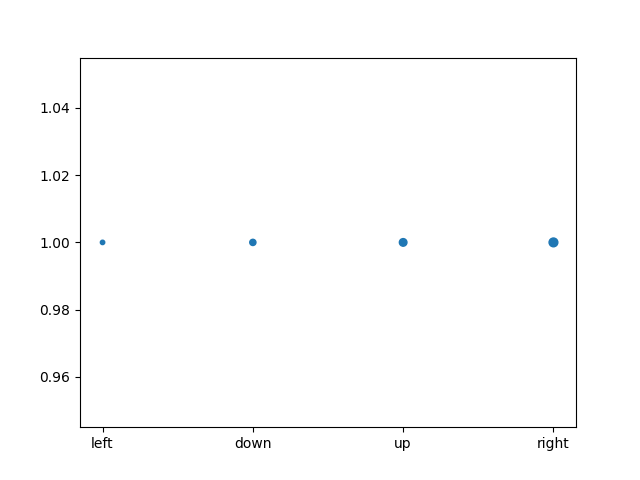 sample graph